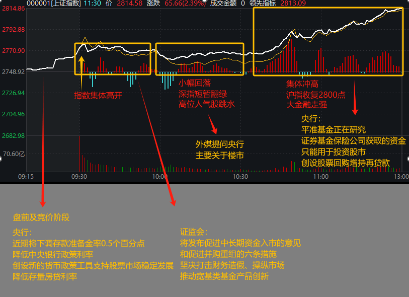 沪指百点长阳，A股集体大涨！一图梳理今天那些“王炸”级利好-第4张图片-领航者区块链资讯站