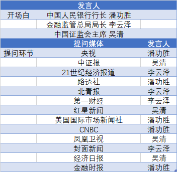 沪指百点长阳，A股集体大涨！一图梳理今天那些“王炸”级利好-第5张图片-领航者区块链资讯站