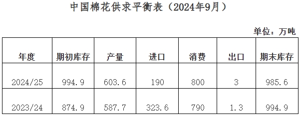 棉纺织季节性转好 棉价创年度新低-第3张图片-领航者区块链资讯站