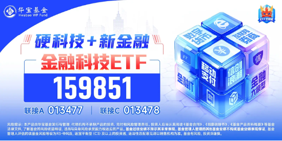 金融科技底部反弹超20%，大幅领先市场！金融科技ETF（159851）近两日吸金超4400万元，份额新高！-第5张图片-领航者区块链资讯站