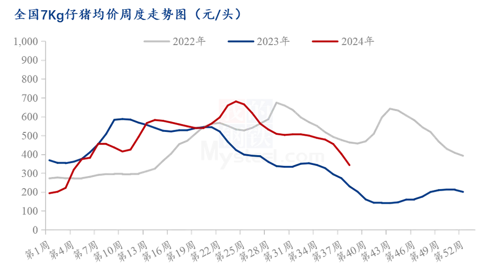 仔猪价格“腰斩” 养殖补栏现分歧 业内预期明年养猪仍盈利-第3张图片-领航者区块链资讯站