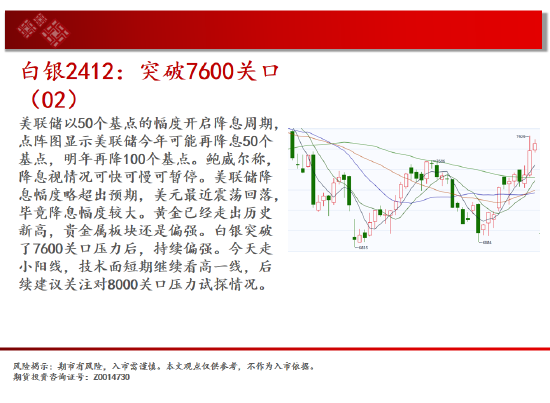 中天期货:白银突破7600关口 生猪区间仍在探底-第5张图片-领航者区块链资讯站