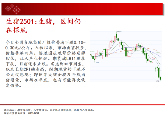 中天期货:白银突破7600关口 生猪区间仍在探底-第8张图片-领航者区块链资讯站