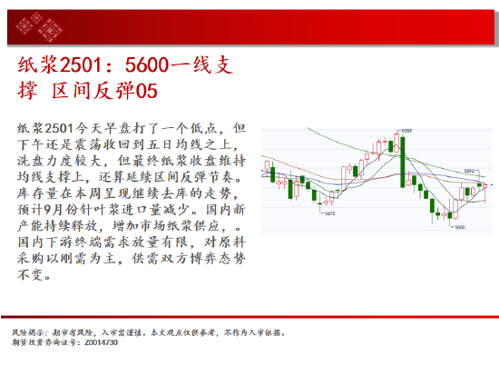 中天期货:白银突破7600关口 生猪区间仍在探底-第16张图片-领航者区块链资讯站