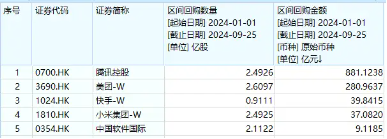 涨爆了！港股弹性优势凸显？港股互联网ETF（513770）放量飙涨7．16%，高盛：从战术上偏好港股！-第4张图片-领航者区块链资讯站