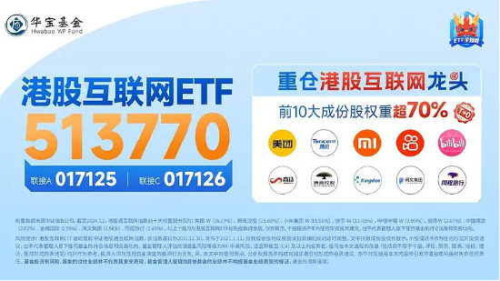 涨爆了！港股弹性优势凸显？港股互联网ETF（513770）放量飙涨7．16%，高盛：从战术上偏好港股！-第5张图片-领航者区块链资讯站