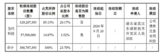 千亿巨头爆雷，前湖北首富被查！-第7张图片-领航者区块链资讯站