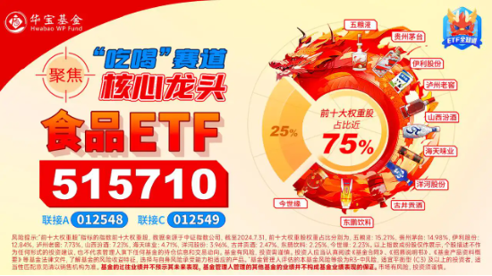 吃喝板块继续狂飙，食品ETF（515710）盘中涨超6%！机构：食品饮料板块更易获市场青睐-第3张图片-领航者区块链资讯站