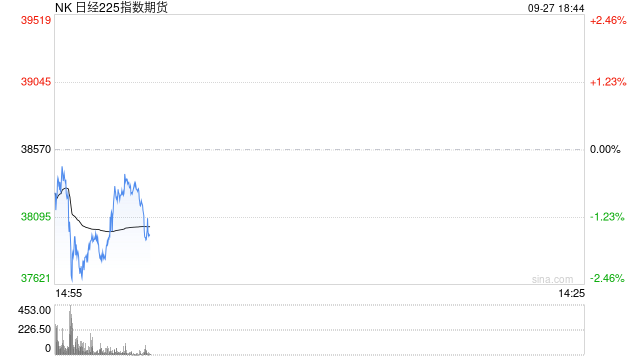 日经225指数期货盘中大跌 一度触发熔断机制-第2张图片-领航者区块链资讯站