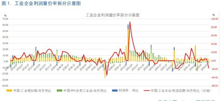 【8月工业企业利润点评】利好频出，利润回暖或可期-第3张图片-领航者区块链资讯站