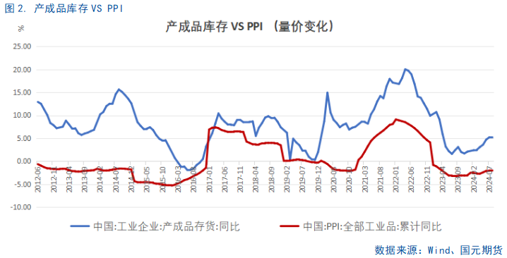 【8月工业企业利润点评】利好频出，利润回暖或可期-第4张图片-领航者区块链资讯站