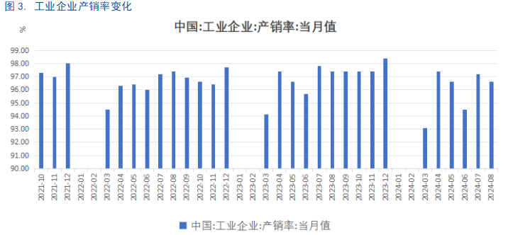 【8月工业企业利润点评】利好频出，利润回暖或可期-第5张图片-领航者区块链资讯站