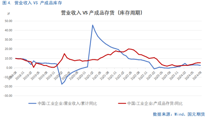 【8月工业企业利润点评】利好频出，利润回暖或可期-第6张图片-领航者区块链资讯站