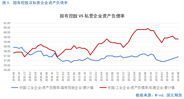 【8月工业企业利润点评】利好频出，利润回暖或可期-第7张图片-领航者区块链资讯站