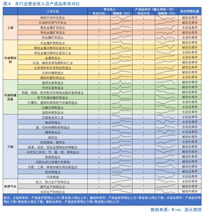 【8月工业企业利润点评】利好频出，利润回暖或可期-第10张图片-领航者区块链资讯站