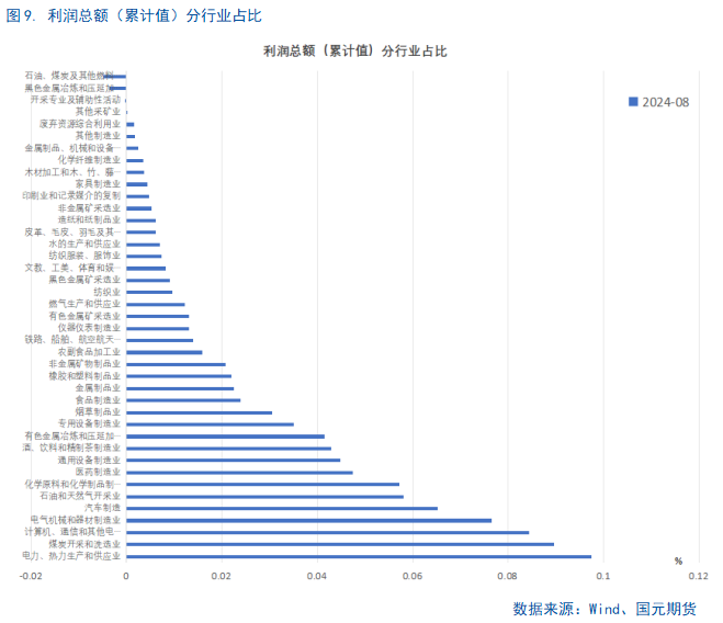 【8月工业企业利润点评】利好频出，利润回暖或可期-第11张图片-领航者区块链资讯站