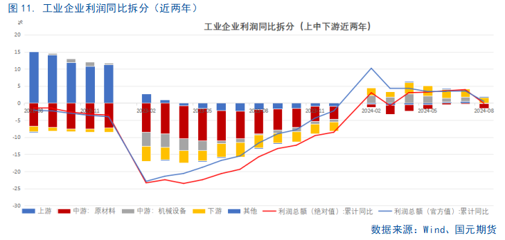 【8月工业企业利润点评】利好频出，利润回暖或可期-第13张图片-领航者区块链资讯站