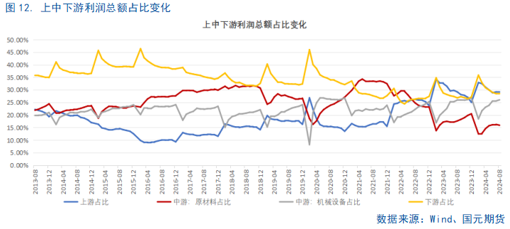 【8月工业企业利润点评】利好频出，利润回暖或可期-第14张图片-领航者区块链资讯站