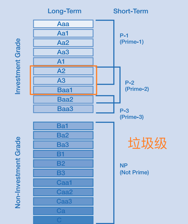 穆迪越级调降以色列主权评级 中东局势正朝失控前景加速-第2张图片-领航者区块链资讯站