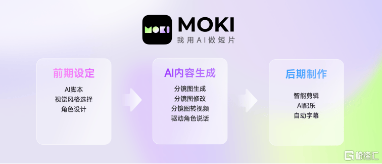 美图公司(01357.HK)旗下MOKI全面开放，重塑AI短片创作工作流-第3张图片-领航者区块链资讯站