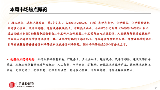 中信建投策略陈果：哪些热点有望继续上涨？-第3张图片-领航者区块链资讯站