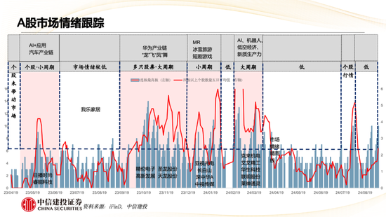 中信建投策略陈果：哪些热点有望继续上涨？-第6张图片-领航者区块链资讯站