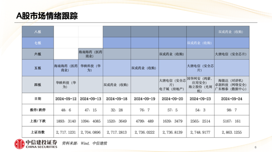 中信建投策略陈果：哪些热点有望继续上涨？-第7张图片-领航者区块链资讯站