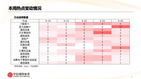 中信建投策略陈果：哪些热点有望继续上涨？-第9张图片-领航者区块链资讯站