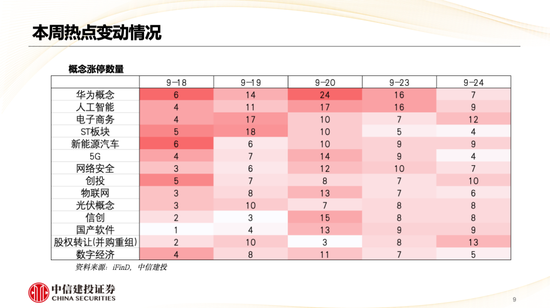 中信建投策略陈果：哪些热点有望继续上涨？-第10张图片-领航者区块链资讯站