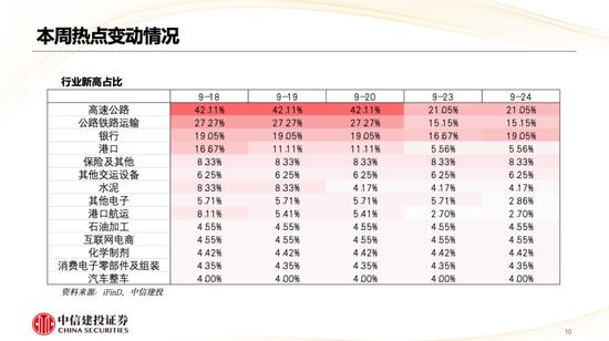 中信建投策略陈果：哪些热点有望继续上涨？-第11张图片-领航者区块链资讯站