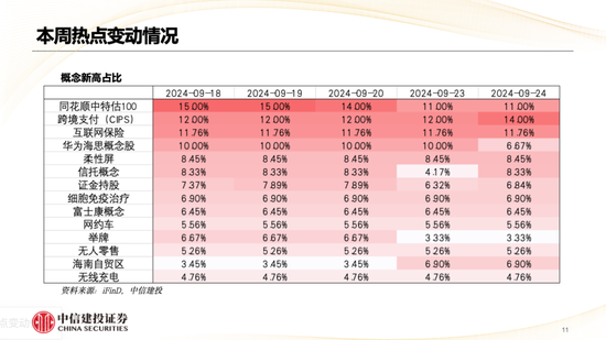 中信建投策略陈果：哪些热点有望继续上涨？-第12张图片-领航者区块链资讯站