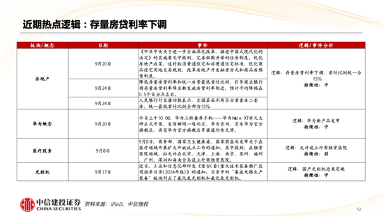 中信建投策略陈果：哪些热点有望继续上涨？-第13张图片-领航者区块链资讯站