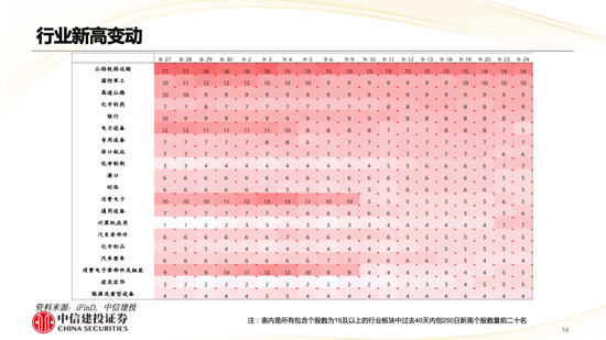 中信建投策略陈果：哪些热点有望继续上涨？-第15张图片-领航者区块链资讯站