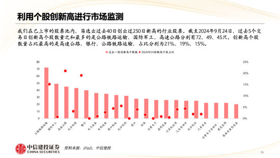 中信建投策略陈果：哪些热点有望继续上涨？-第17张图片-领航者区块链资讯站