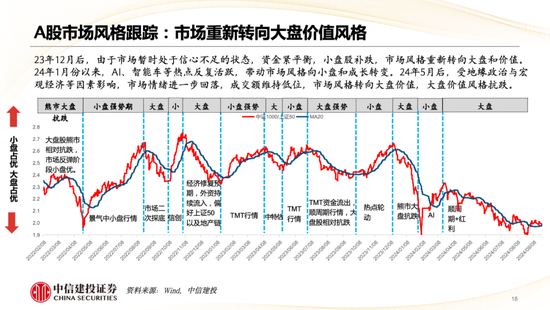 中信建投策略陈果：哪些热点有望继续上涨？-第19张图片-领航者区块链资讯站