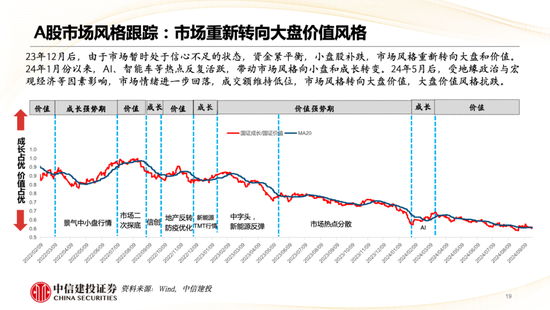 中信建投策略陈果：哪些热点有望继续上涨？-第20张图片-领航者区块链资讯站