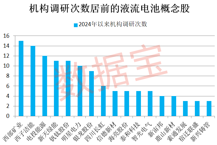 重磅！多家券商紧急发声！超跌品种暴力上涨，原因是它！液流电池新突破，概念股最低市盈率不到10倍-第1张图片-领航者区块链资讯站