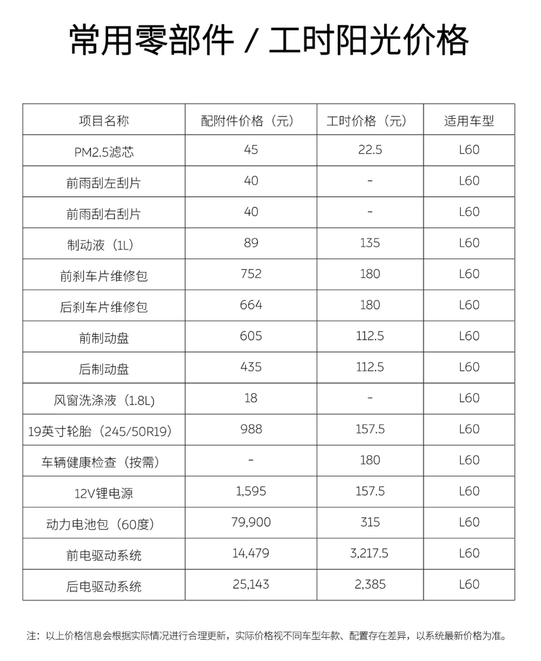 蔚来乐道：L60 维修定价很多时候是同价位其他产品的 2/3，甚至一半-第2张图片-领航者区块链资讯站