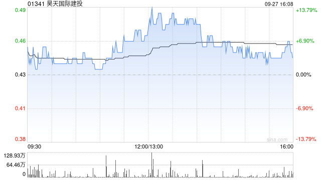 昊天国际建投拟收购SEV Holding Pte. Ltd.合计55%的全部已发行股本-第1张图片-领航者区块链资讯站