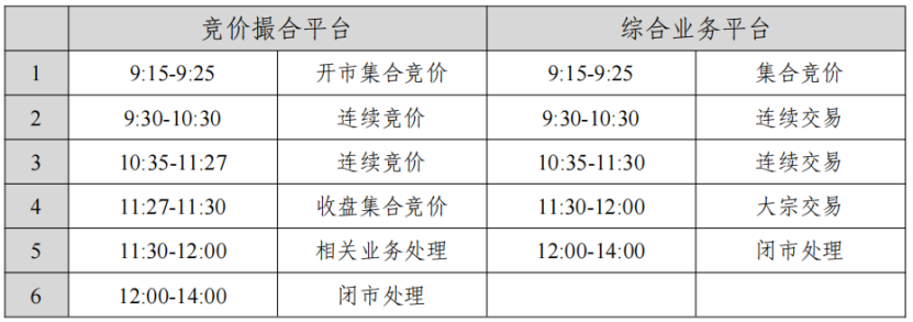 上交所，正在全网测试！券商IT部门，周末大加班-第1张图片-领航者区块链资讯站