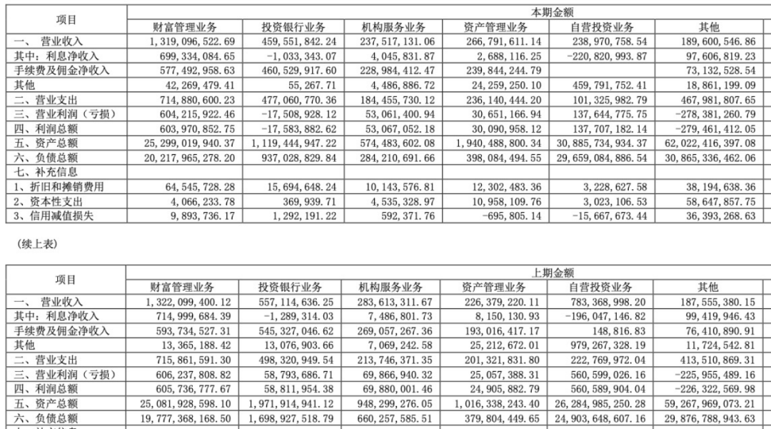 国金证券又一单保荐项目被撤回！年内IPO撤否率61.54%-第10张图片-领航者区块链资讯站