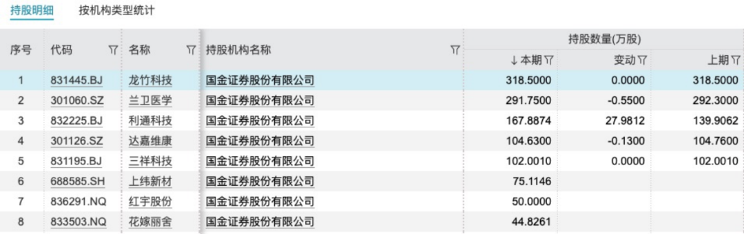 国金证券又一单保荐项目被撤回！年内IPO撤否率61.54%-第11张图片-领航者区块链资讯站