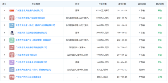 王老吉大健康“二把手”赵敏被带走，461亿白云山已有5人被查-第8张图片-领航者区块链资讯站