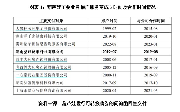 葫芦娃5亿元融资梦碎，依赖业务推广模式存争议，亟待开辟新路径-第2张图片-领航者区块链资讯站