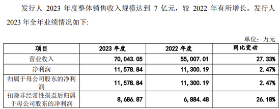 又一科创板IPO终止！近100%收入来自对美国销售，审计机构为普华永道-第7张图片-领航者区块链资讯站