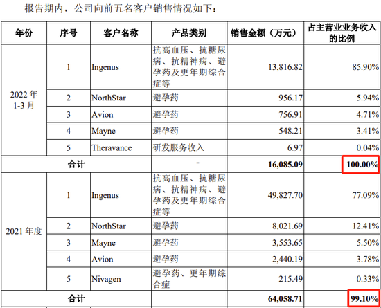 又一科创板IPO终止！近100%收入来自对美国销售，审计机构为普华永道-第11张图片-领航者区块链资讯站