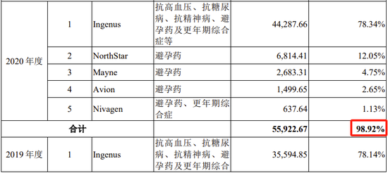 又一科创板IPO终止！近100%收入来自对美国销售，审计机构为普华永道-第12张图片-领航者区块链资讯站