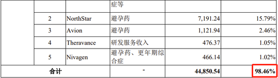 又一科创板IPO终止！近100%收入来自对美国销售，审计机构为普华永道-第13张图片-领航者区块链资讯站