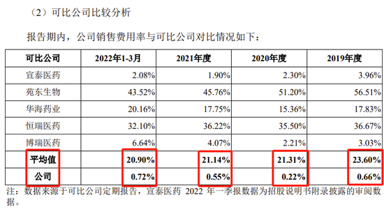 又一科创板IPO终止！近100%收入来自对美国销售，审计机构为普华永道-第14张图片-领航者区块链资讯站