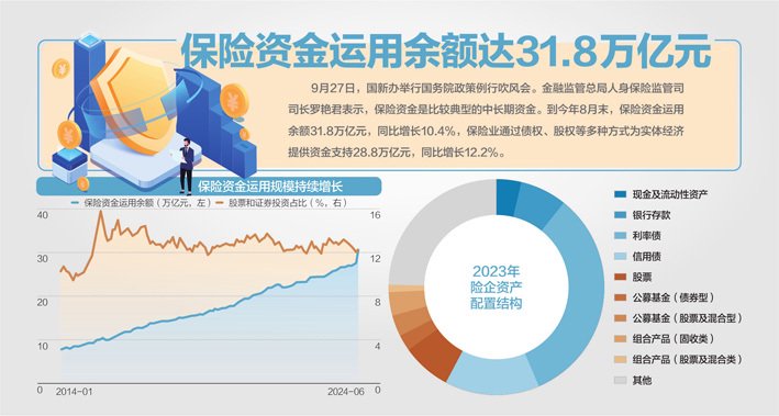 持续加力资本市场投资，金融监管总局答记者问：将扩大险企长期股票投资试点-第1张图片-领航者区块链资讯站